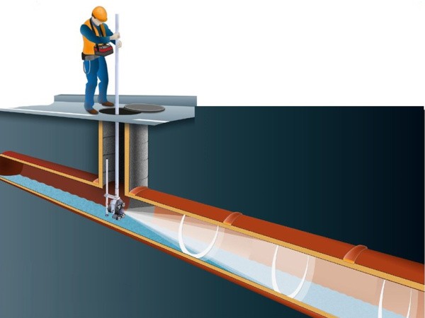 Система телеинспекционного обследования ASPECTA