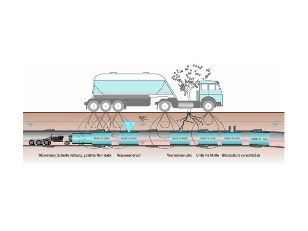 Хомут из нержавеющей стали, применение