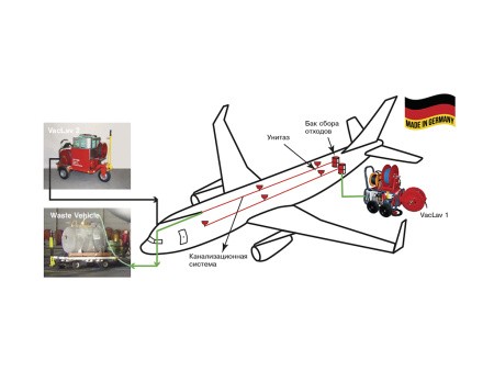 OERTZEN VacLav 2 Установка обслуживания самолетов
